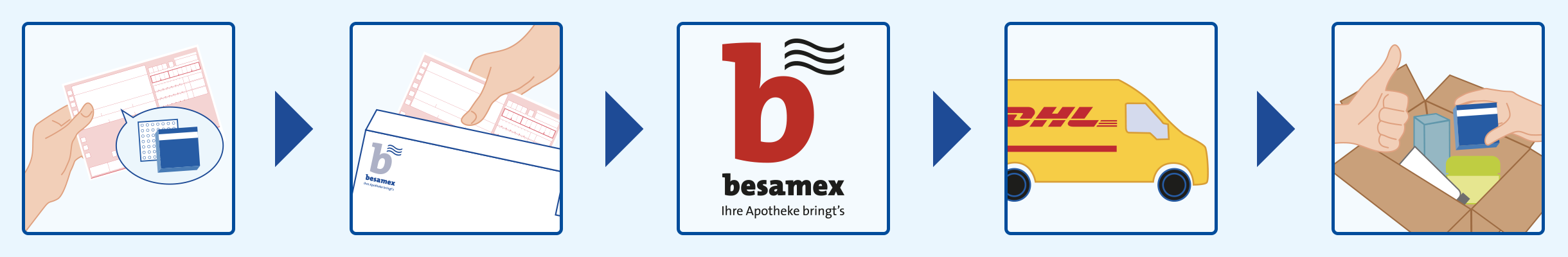 besamex Rezept einlösen